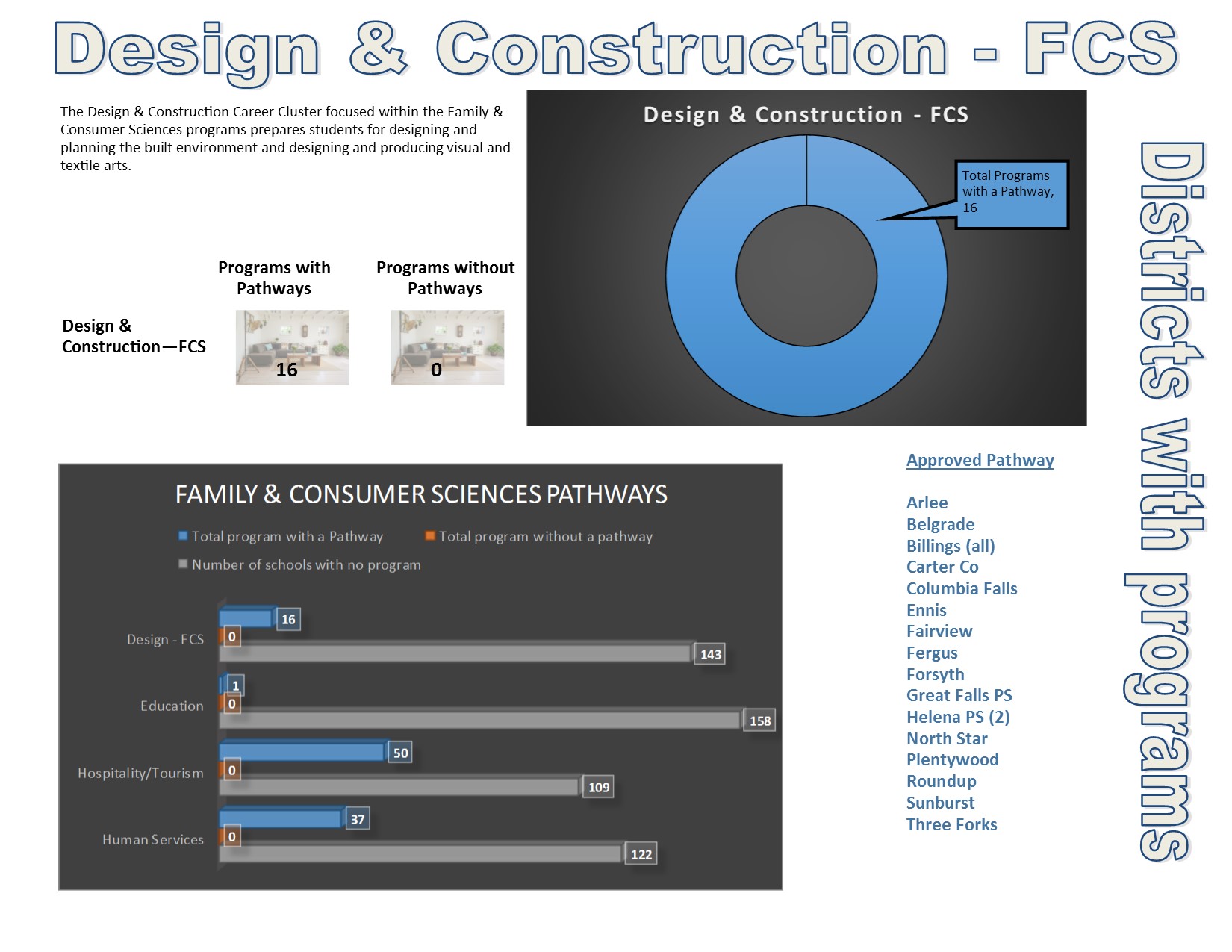 Design_Construction_FCS