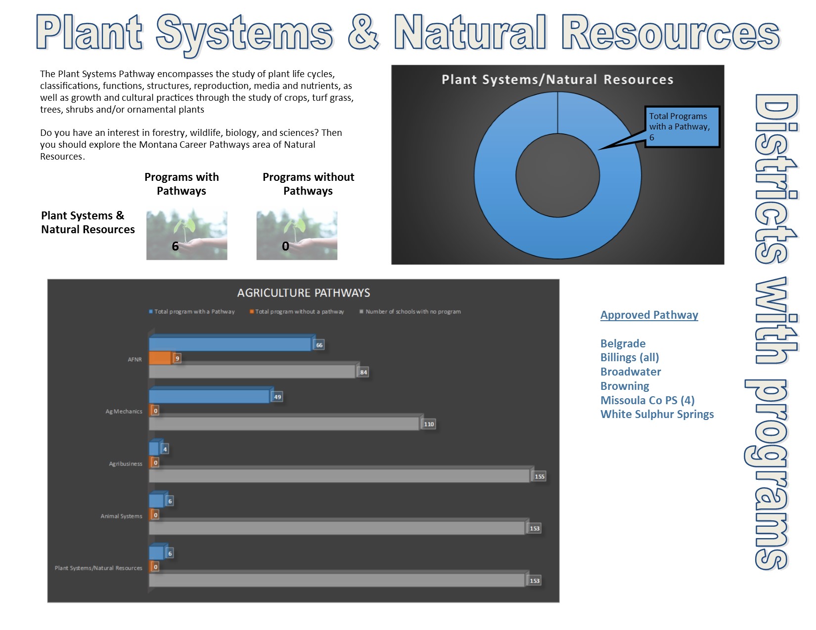 Plant Systems_Natural Resources