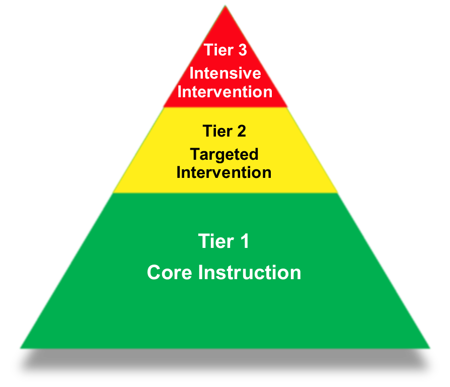 Pyramid of Tiered Systems of Support