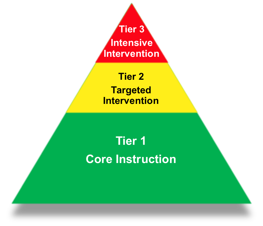 MTSS Pyramid, Created by OPI