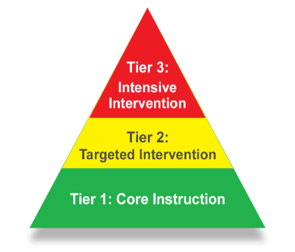 MTSS%20Pyramid