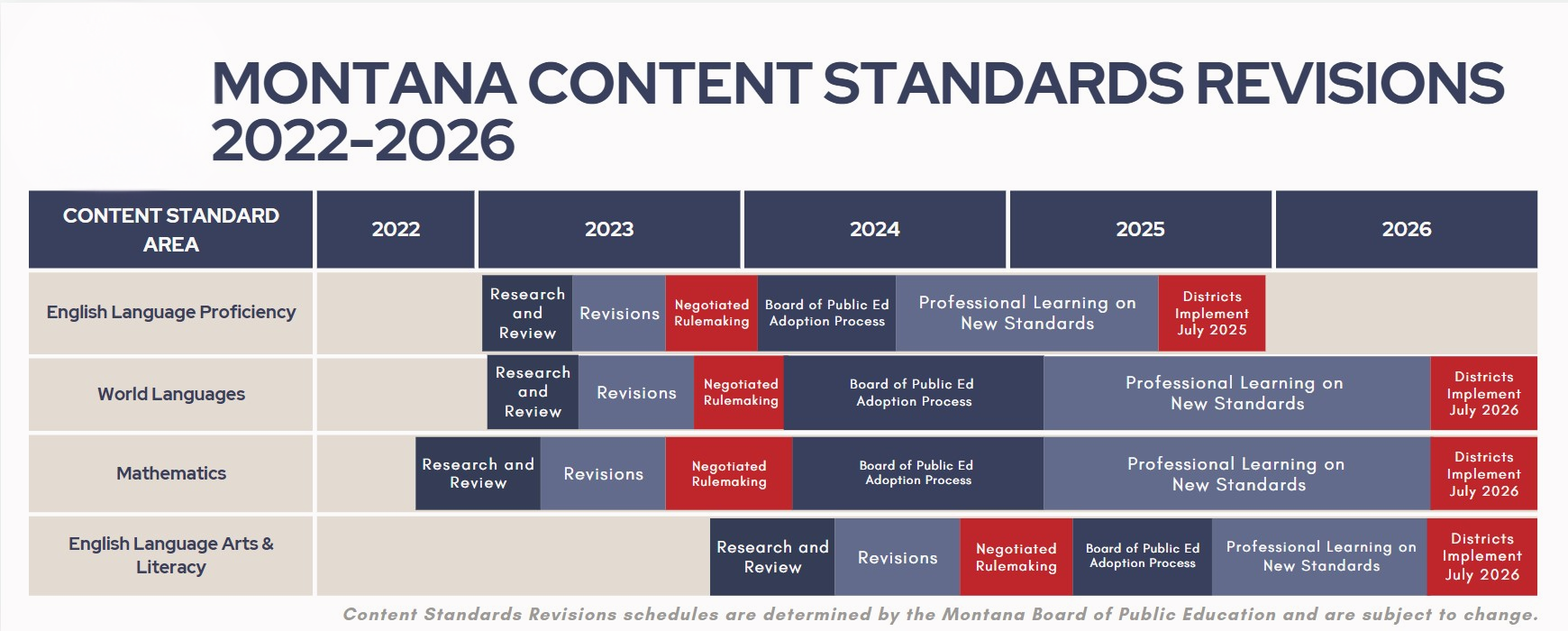 UPDDATE - Standards Schedule