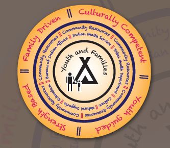 Systems of Care Tribal Wraparound Project Logo