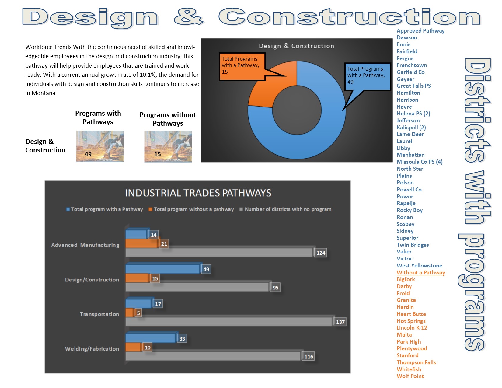 Design_Construction