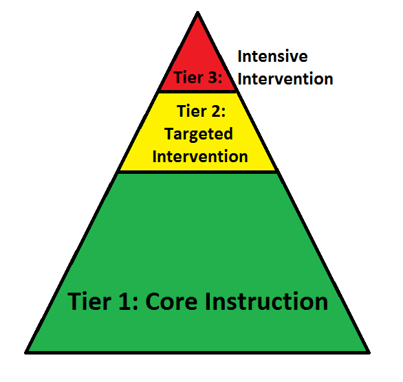 MTSS Essential Components