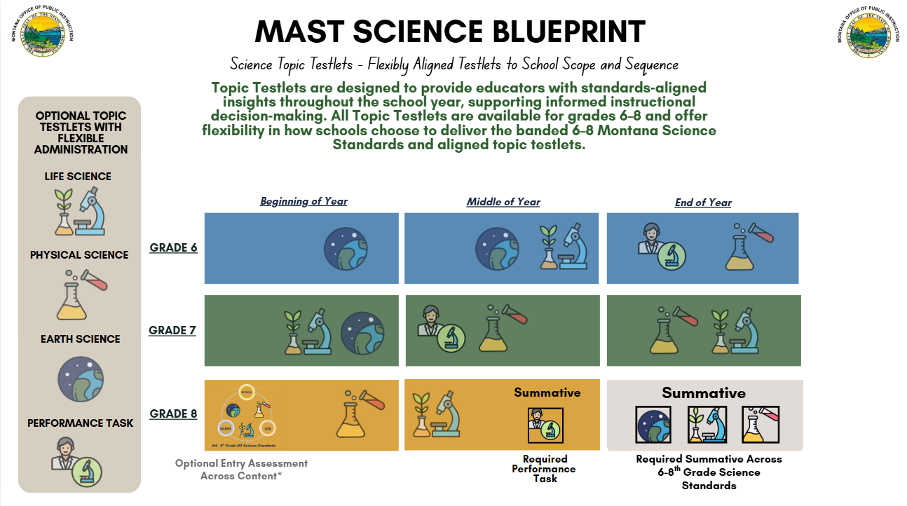 Mast Science Blueprint