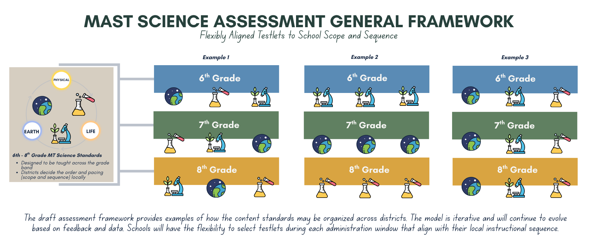 Science Draft Framework