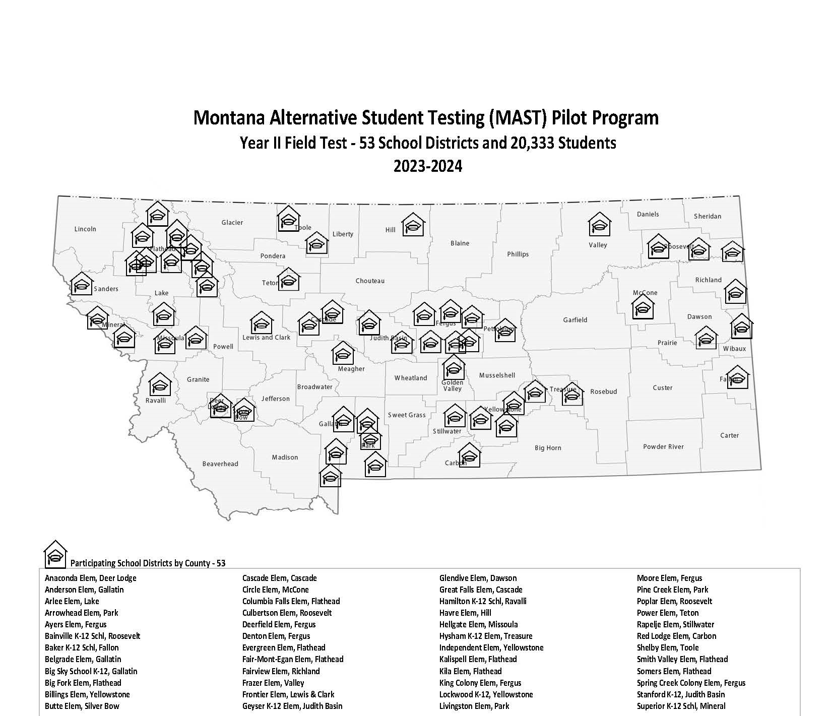 Montana Alternative Student Testing (MAST) Pilot Program Year II Field Test - 53 School Districts and 20,333 Students 2023-2024