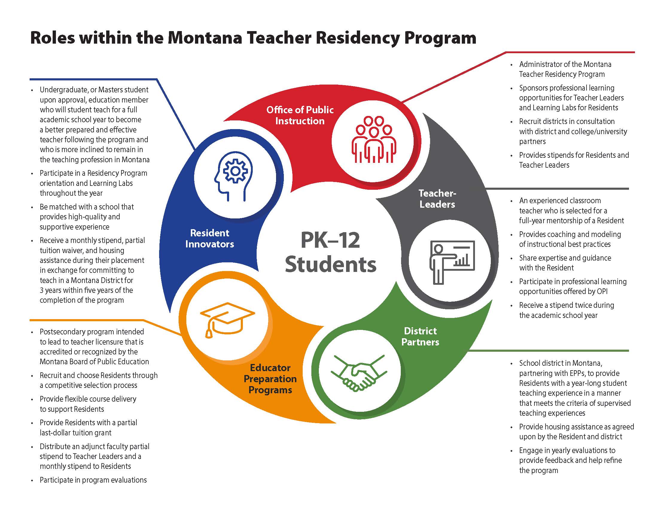 Teacher Residency Roles Graphic